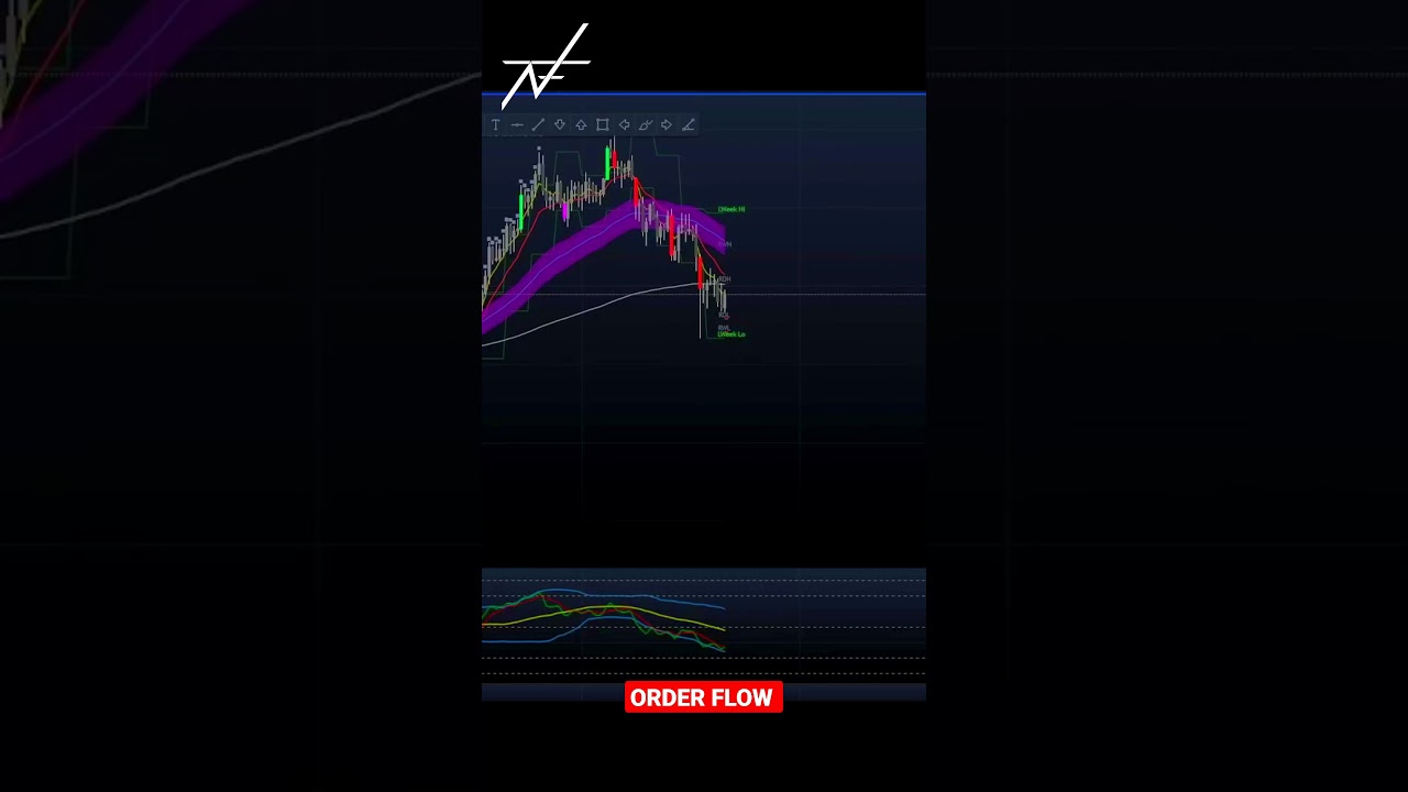 Order Flow is their priority #shorts #bitcoin #crypto