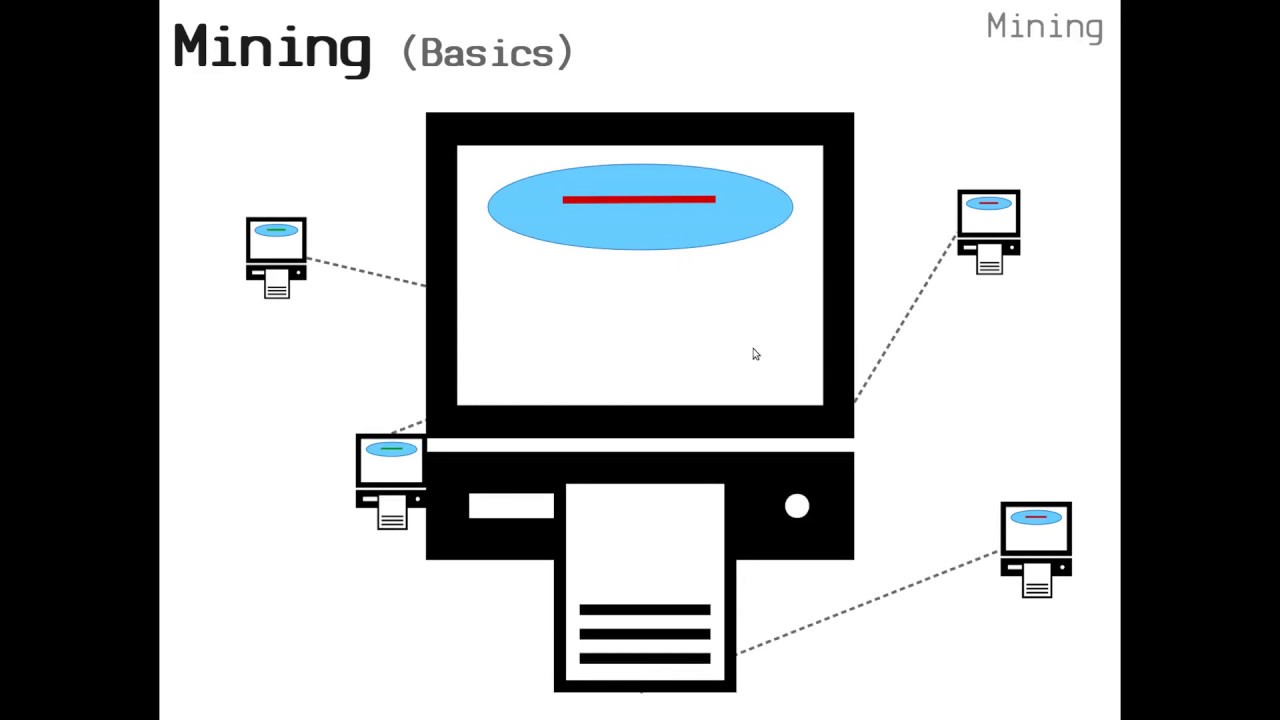 Bitcoin Lesson | Mining