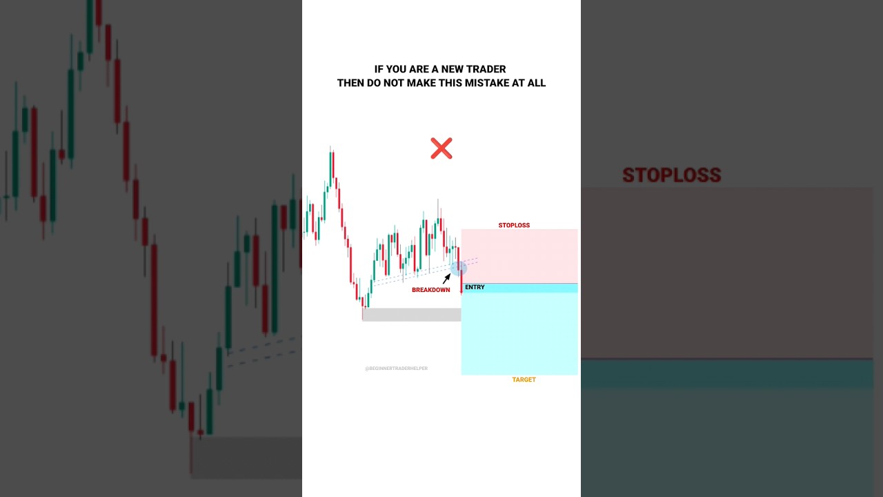 IS STRATEGY SE 101% PROFIT KRE #tradingview | Stock | Market | crypto | Trading | #shorts #trading