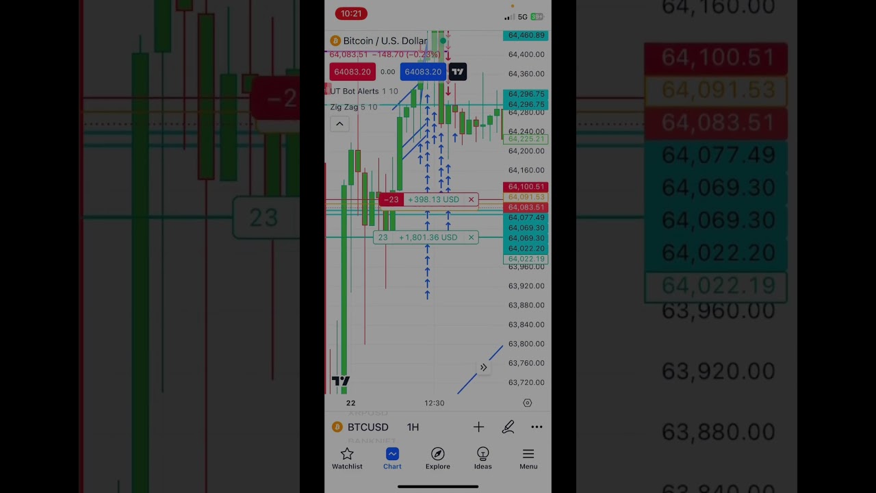 Today profit bitcoin US$1800 for trading per day #Trading #StockMarket#shortsfeed #shorts