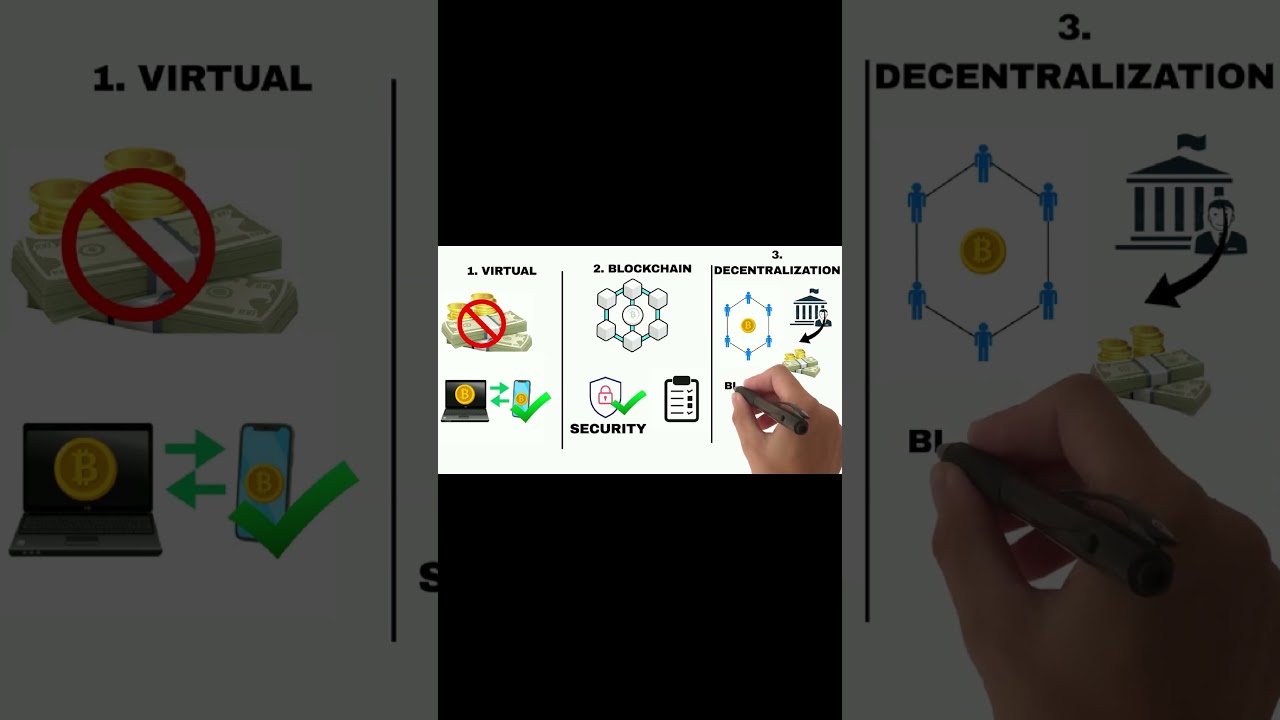 Components of Cryptocurrency Part 2  #cryptocurrency