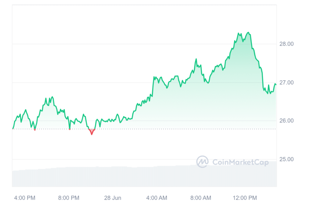 Ethereum Name Service rebranding sparks 10% price surge