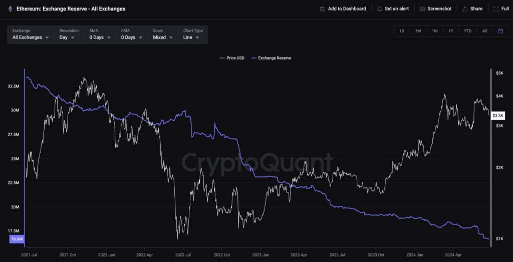 Bitcoin price could rebound with Solana, Ethereum: pro