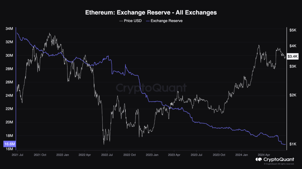 Ethereum price could go parabolic soon, analysts say