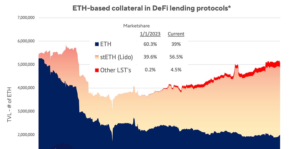 Top DeFi Memes and Charts of 2023