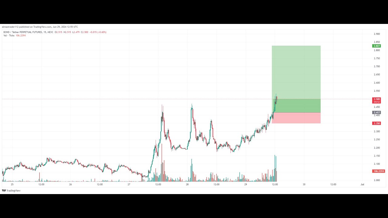 Bitcoin Live Stream/Boost Your Trading Skills with Live Scalping Techniques/live trading / scalper