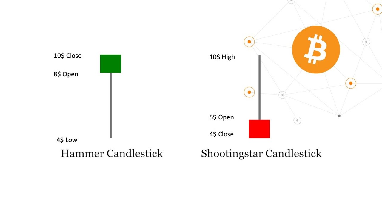 Bitcoin Basics: A Beginner’s Guide to Reading Candlestick Charts