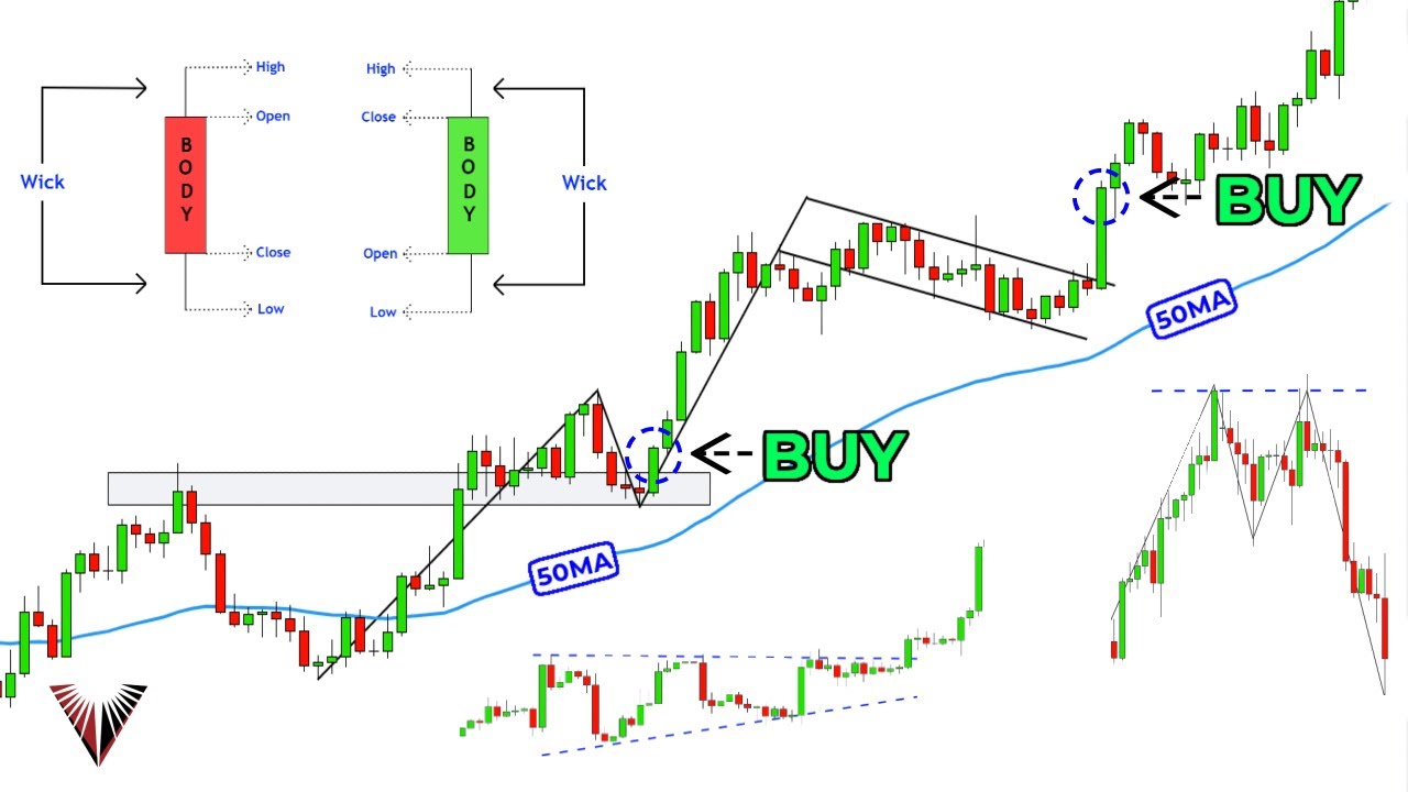 The Only Technical Analysis Video You Will Ever Need… (Full Course: Beginner To Advanced)