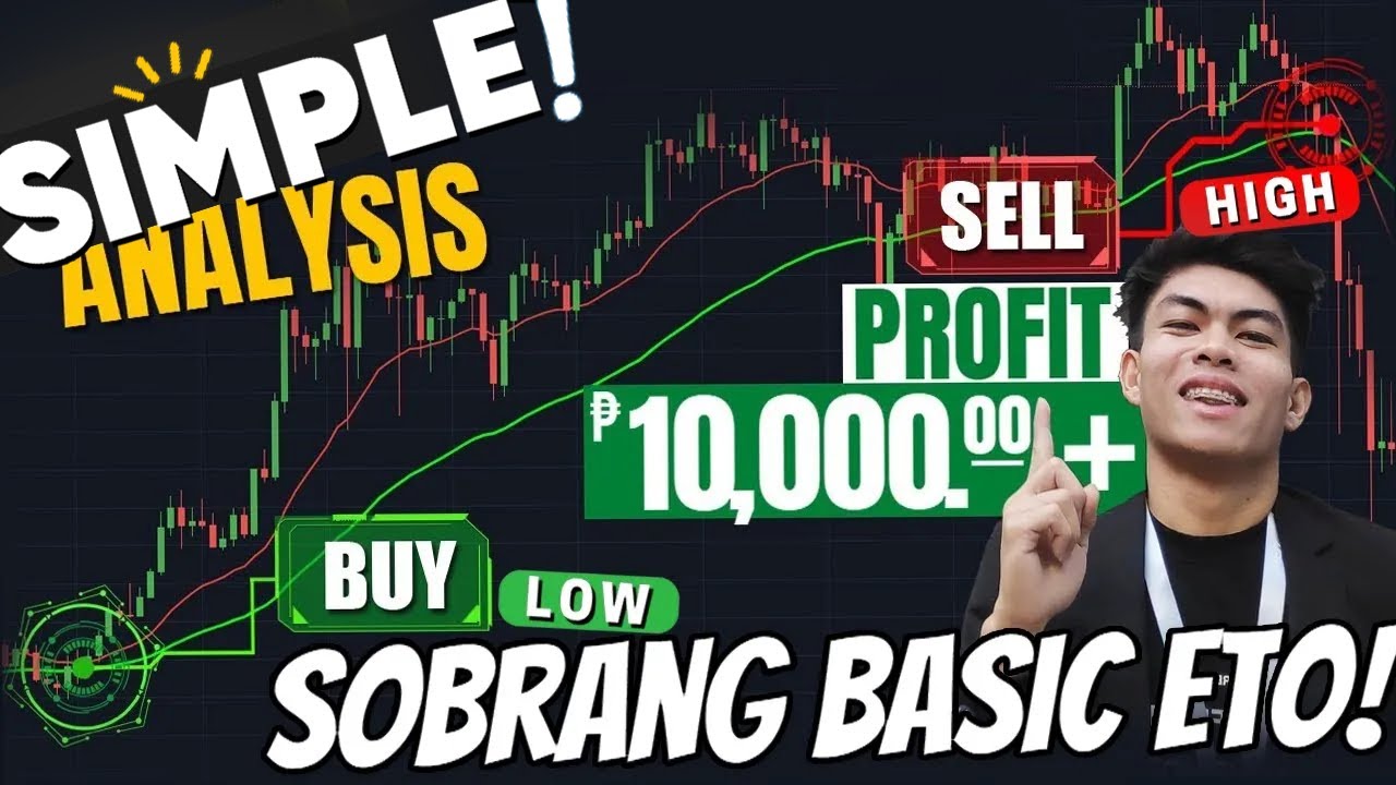 TOPIC #1 – BASIC BITCOIN TECHNICAL ANALYSIS FOR BEGINNERS | WHAT IS TRENDLINE, SUPPORT & RESISTANCE