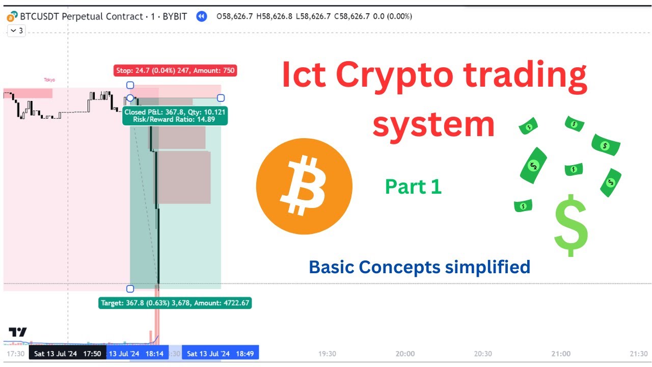 ICT crypto trading , Bitcoin. All Basic concepts explained part 1