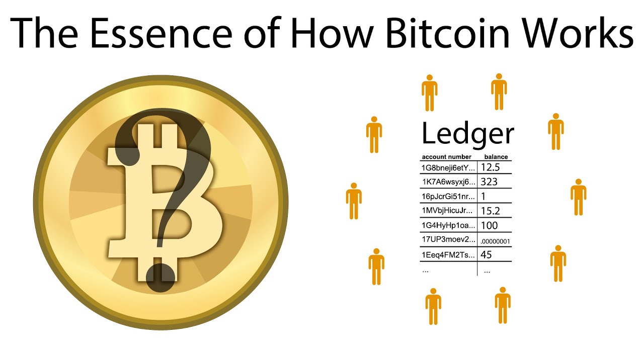 The Essence of How Bitcoin Works (Non-Technical)