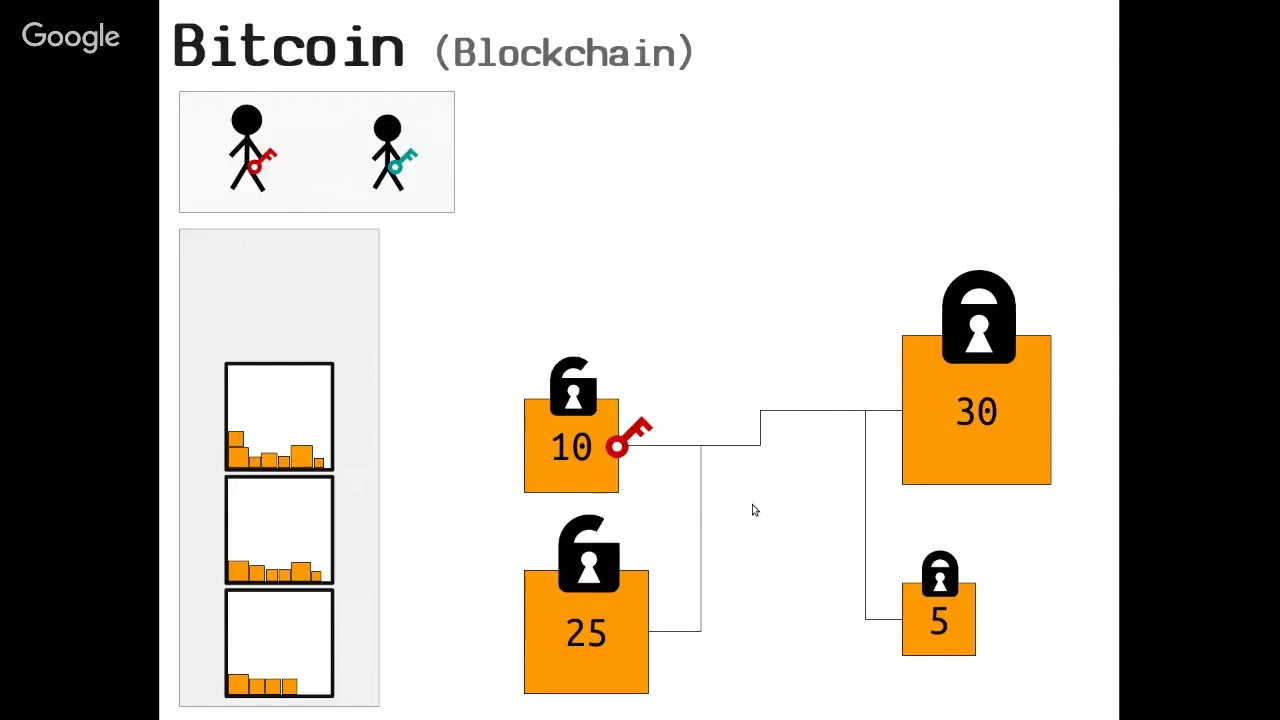 Exploring the Bitcoin Blockchain in Neo4j