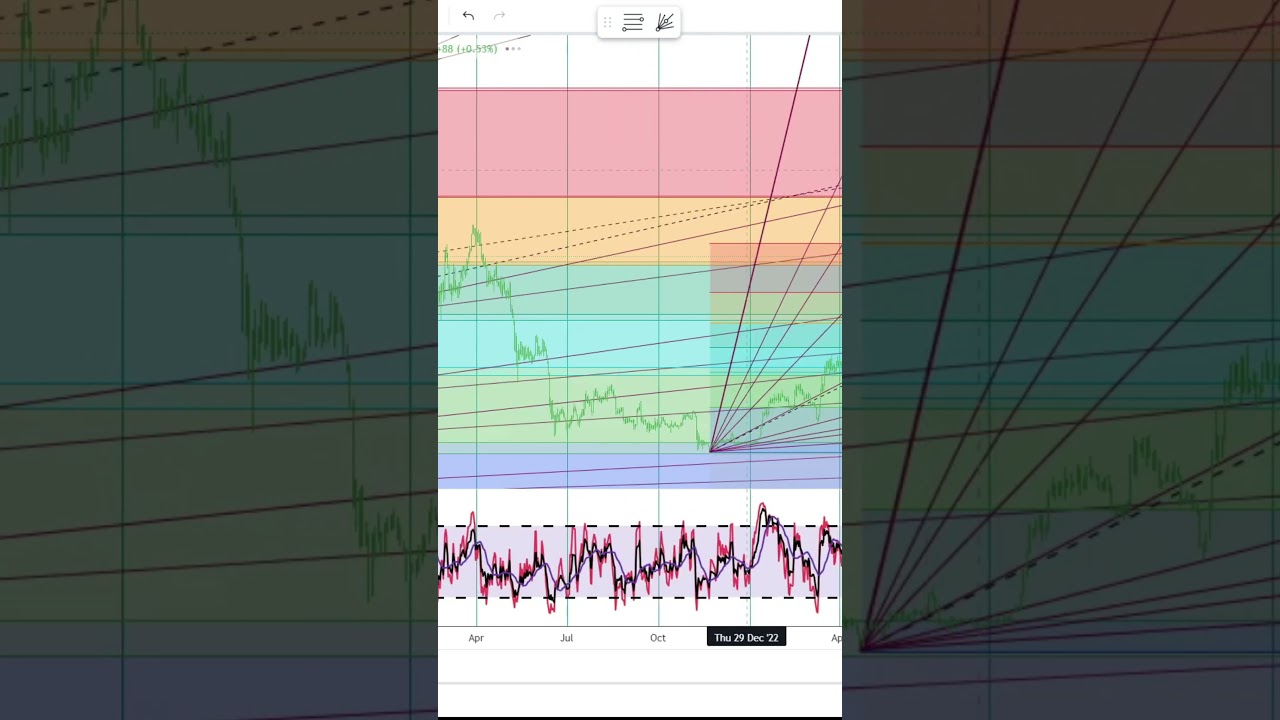 Basics to Investing – Bitcoin BTC Stock Charts  Shorts #0433 #SHORTS