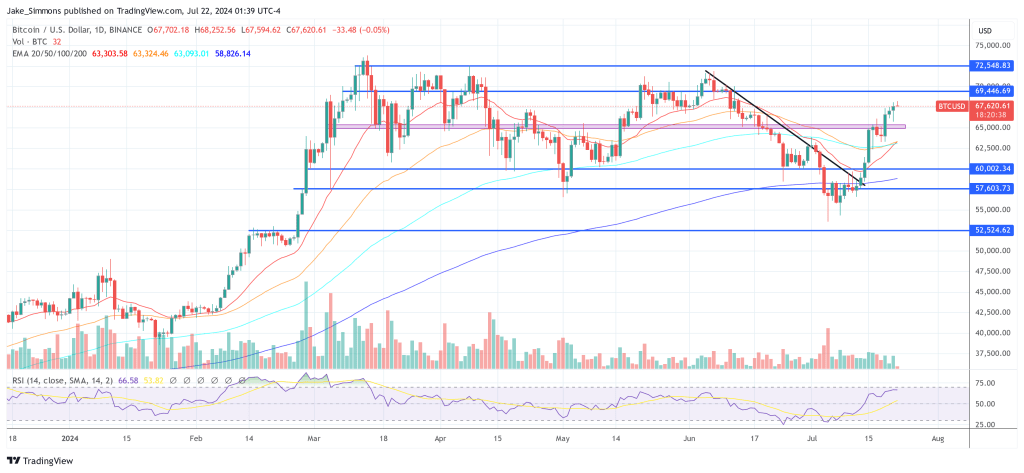 Joining Trump At BTC 2024?