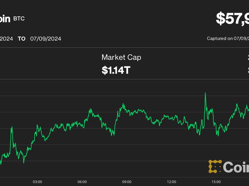 Bitcoin Rebounds Toward $60K, but Choppiness Likely to Persist: Analysts