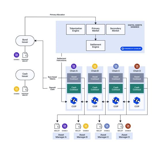 New ‘Smart Accounts’ From Cosmos-Based Osmosis Enable 1-Click Trading