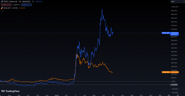 Pepe set to overtake Shiba Inu in the crypto market this year