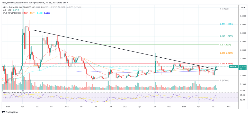 Spot XRP ETF Coming? SBI Allies With Franklin Templeton