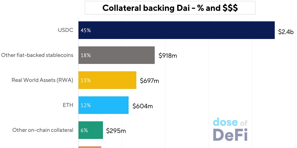 Can on-chain stablecoins break through a fiat-dominated market