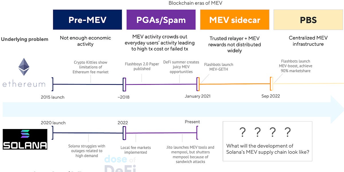 Solana’s fee-market fork in the road