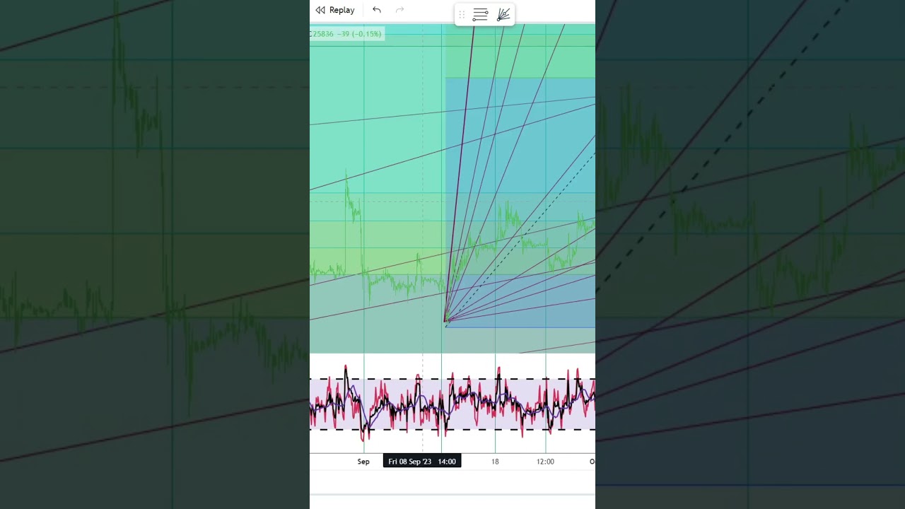 Basics to Investing – Bitcoin BTC Stock Charts  Shorts #0459 #SHORTS