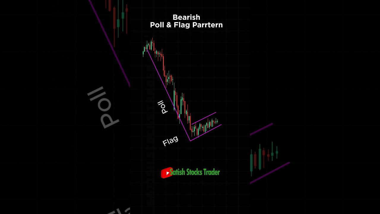 Trading Setup #priceaction |crypto| #tradingview