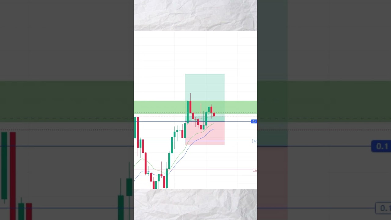 Stop loss hit BTC trading short video