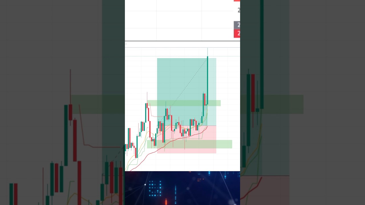 btc trading short video #marketanalysis