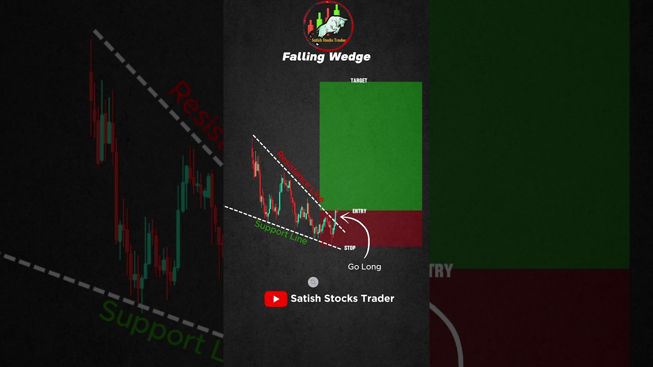 Trading Setup for Intraday #live