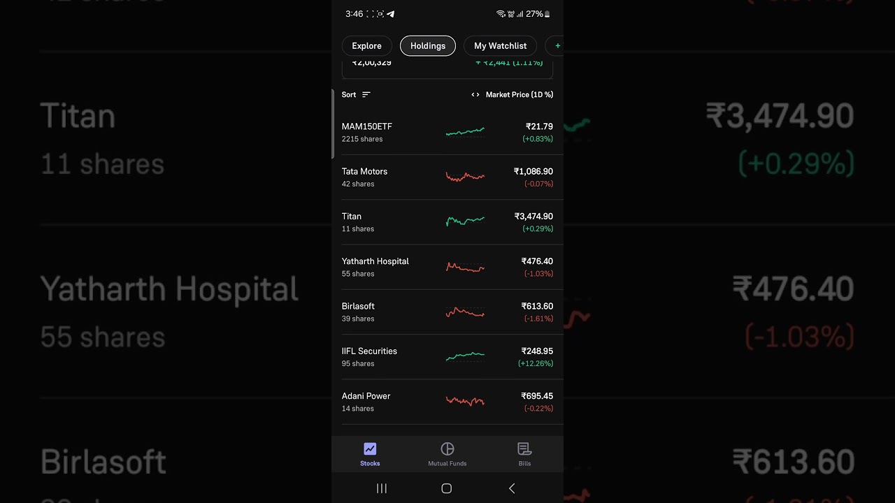 Live Portfolio 20/8/24 #kanglei_investment_solutions #portfoliochallenge