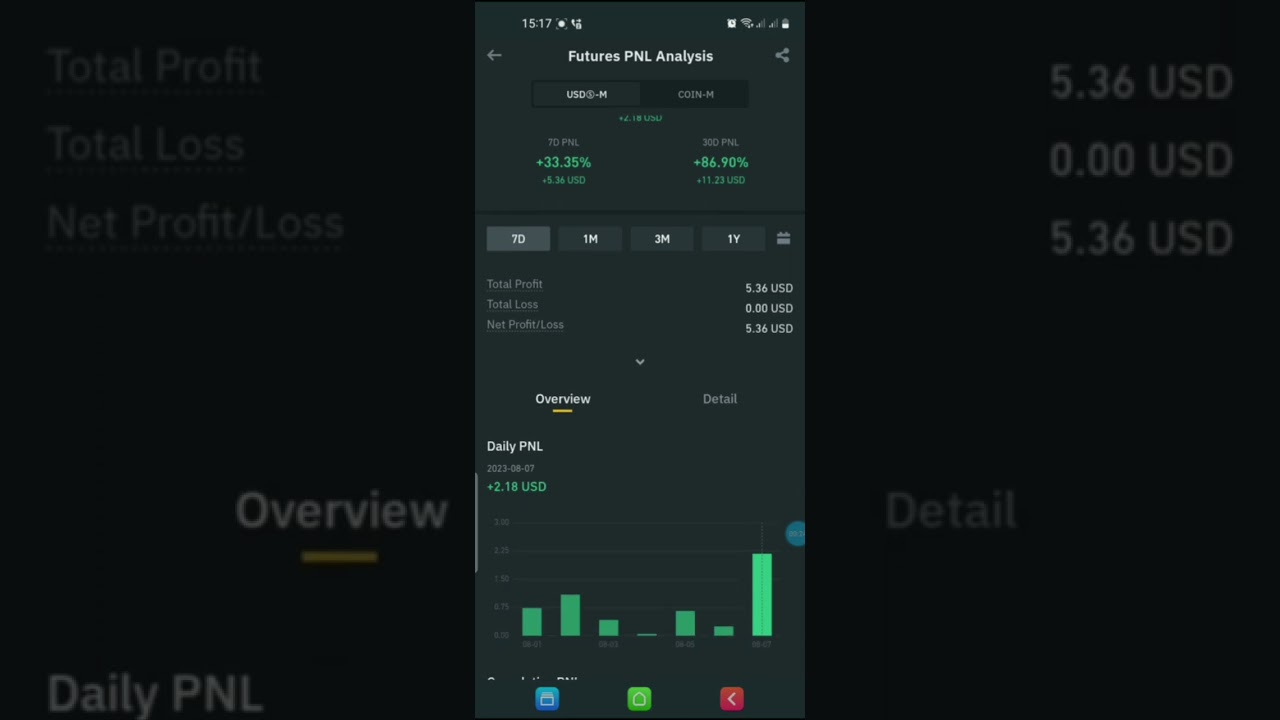 Basic crypto world future Trade PNL #shorts #foryou