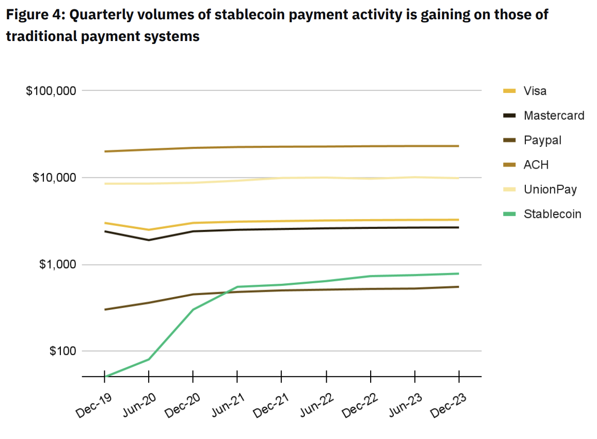 Blockchain is poised to overhaul global payment systems