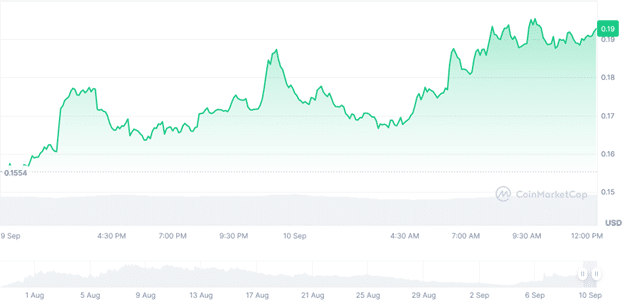 Neiro Ethereum soars as experts back this new memecoin presale for big gains