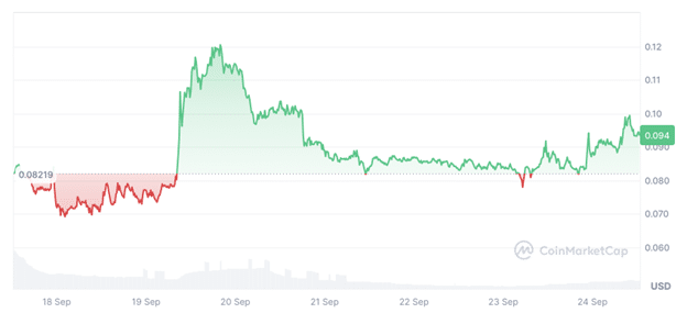 Neiro Ethereum Rises 10% as Whales Invest; Pepe Unchained Presale Gains Momentum