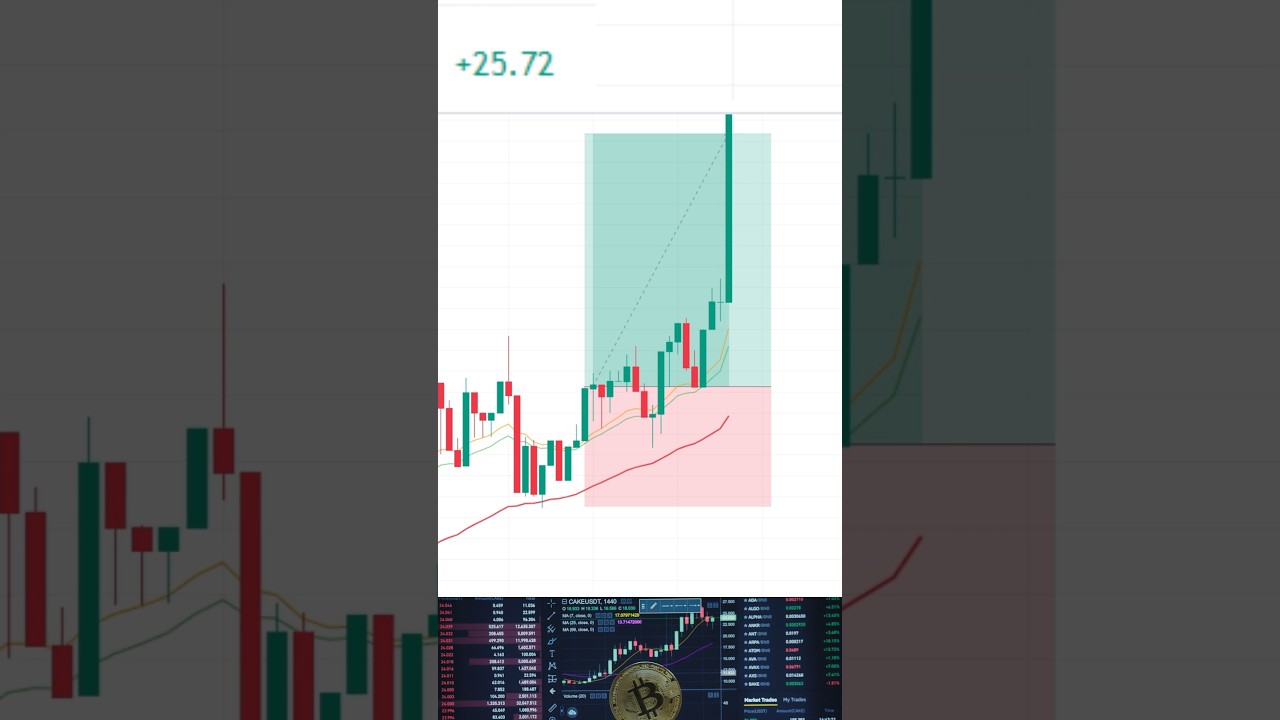 btc trading short video profit #marketanalysis #livebitcoinanalysis #trading #bitcointrading