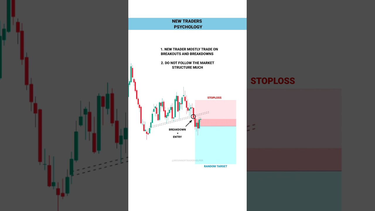 NEW TRADER PSYCHOLOGY  #tradingview | Stock | Market | crypto | Trading | #shorts