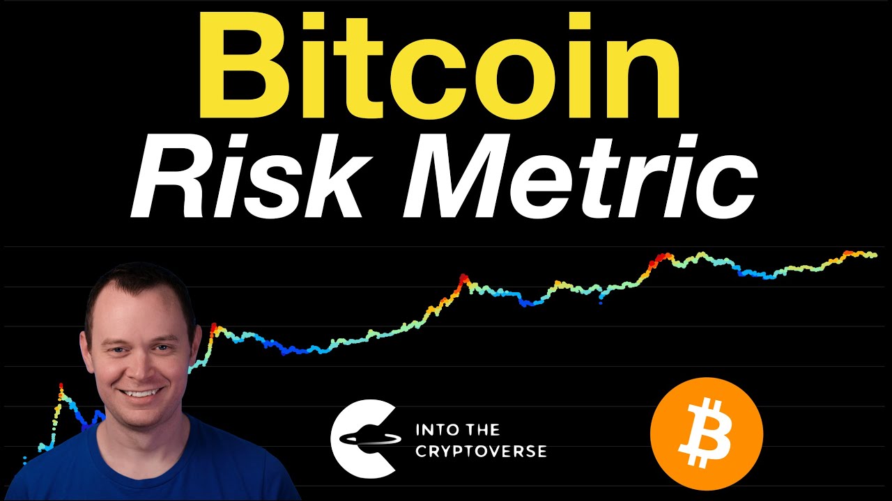 Bitcoin Risk Metric