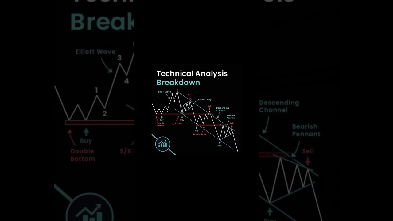 TECHNICAL ANALYSIS BREAKDOWN #banknifty #basictrading  #bitcoin #swingtradiing  #tradingstrategies