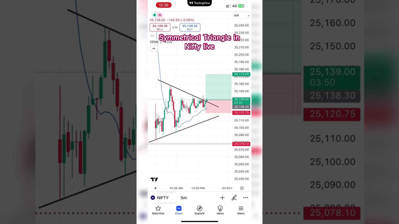 Nifty live trading | Chart Pattern trading #shorts #trading