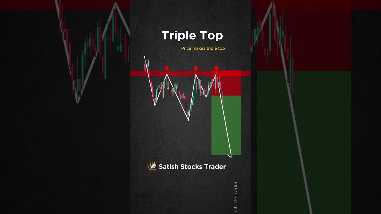 Triple Top Trading Strategy: How to Profit from Market Reversals