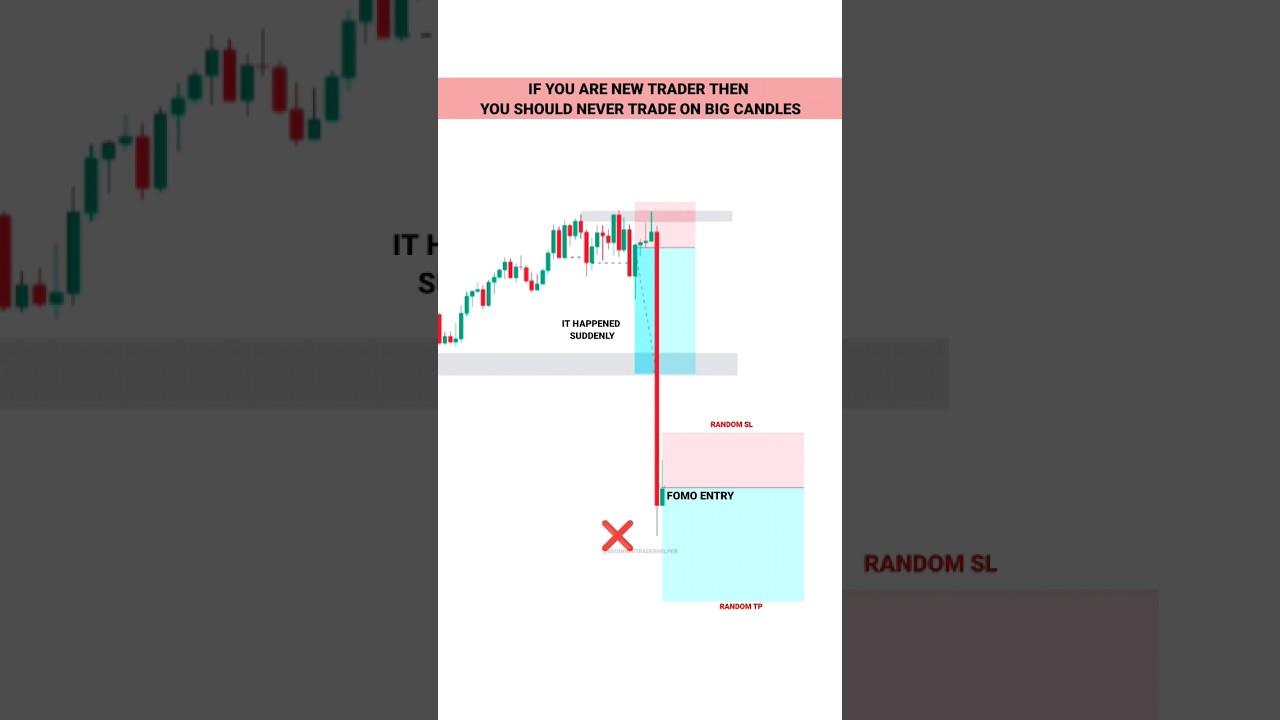 NEW TRADER PSYCHOLOGY  #tradingview | Stock | Market | crypto | Trading | #shorts