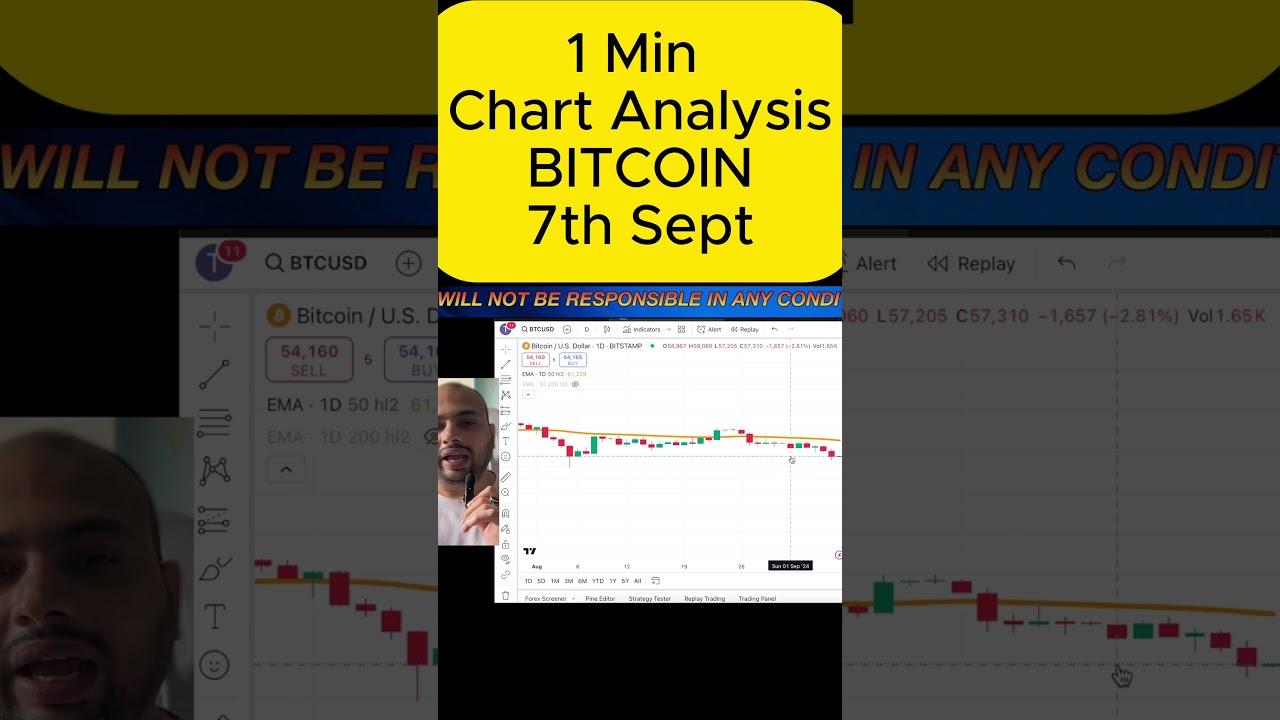 1 Min BITCOIN Chart Analysis #trading #investig #technicalanalysis