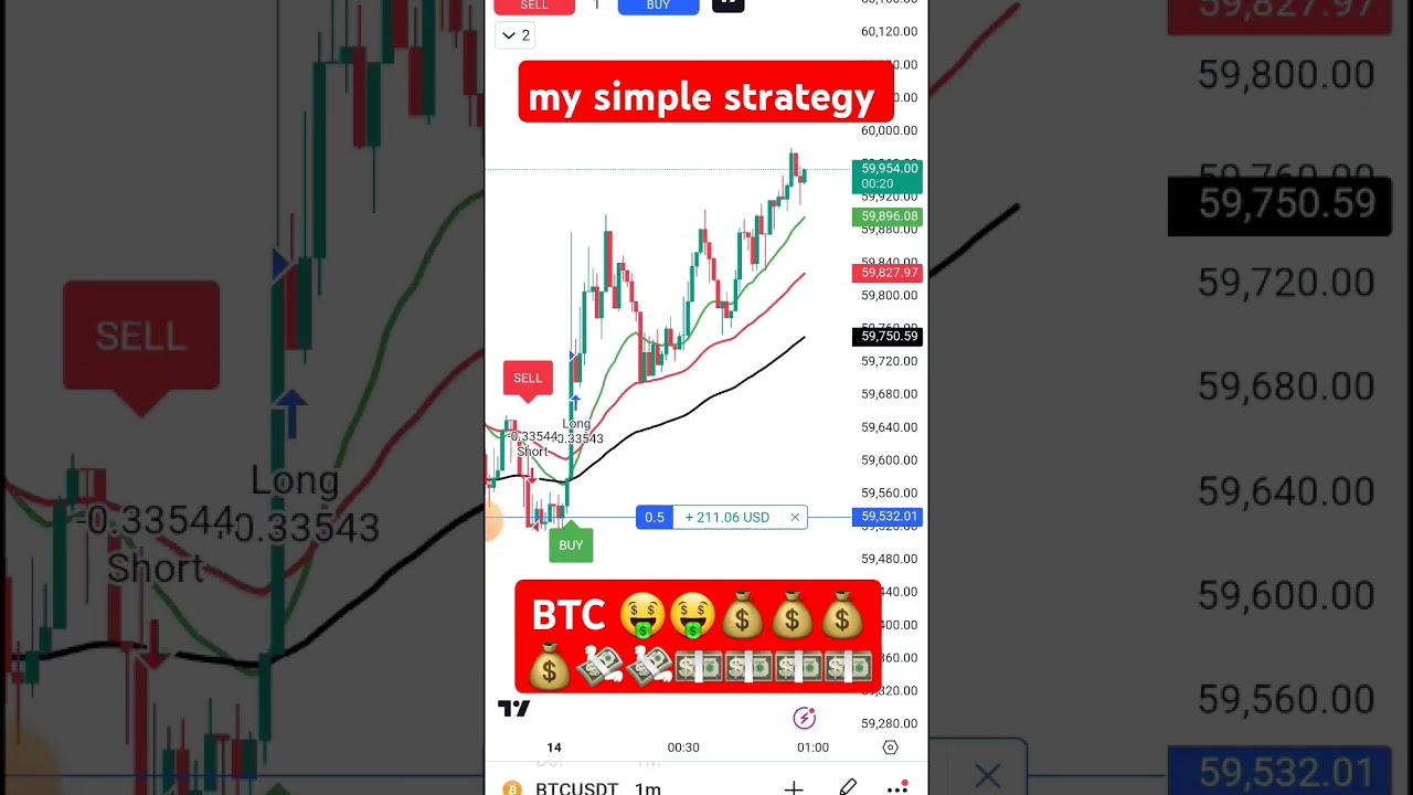 BTC LIVE PROFIT, simple strategy for Bitcoin, btclivetrading#btclive #btctrade#btcusdt, btcusd live