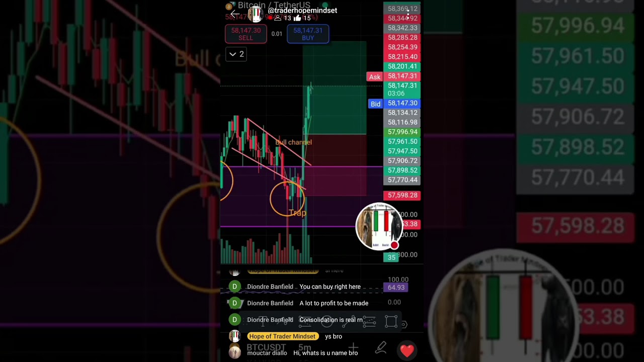 Sep 17, BTC @traderhopemindset  #trading #shorts #chart #banknifty  #forex #livebitcoinchartanalysis