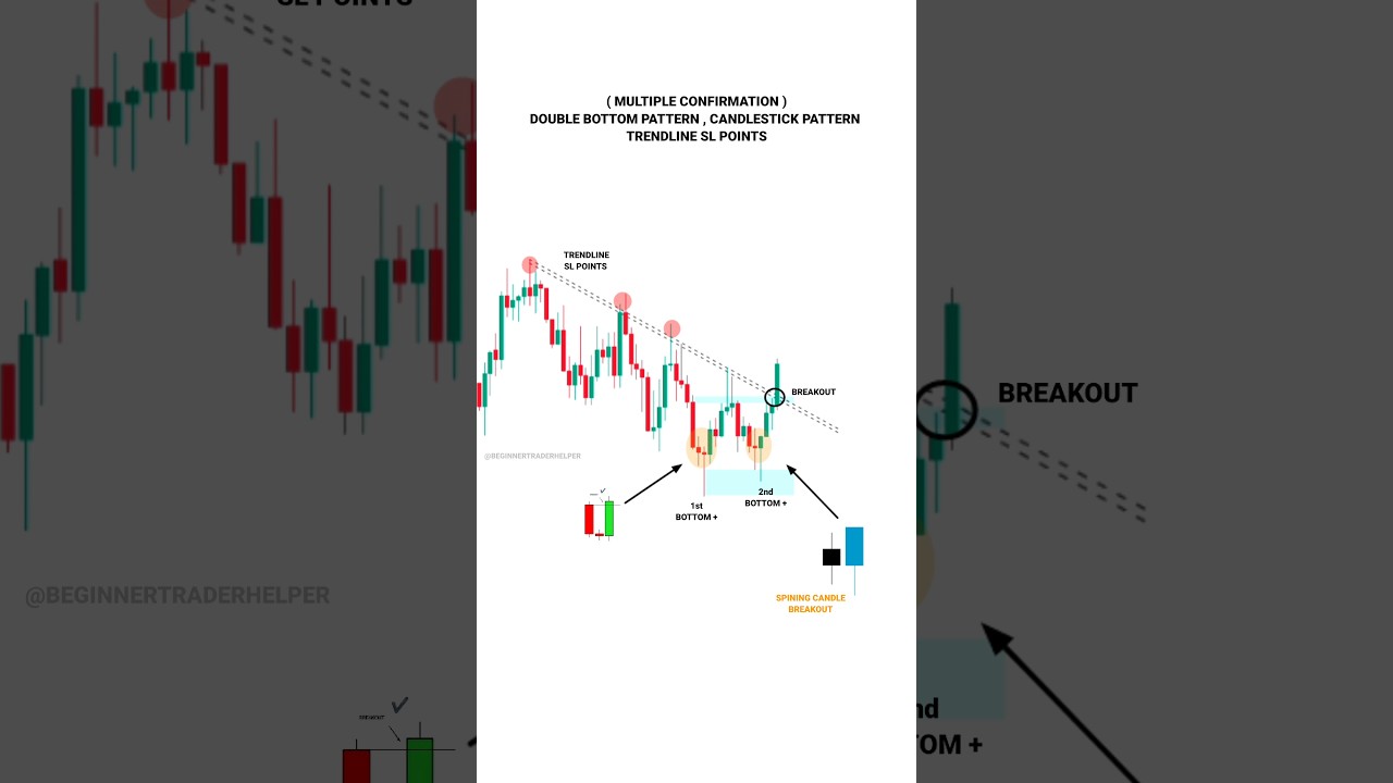 would you Buy or Sell here   #tradingview | Stock | Market | crypto | Trading | #shorts