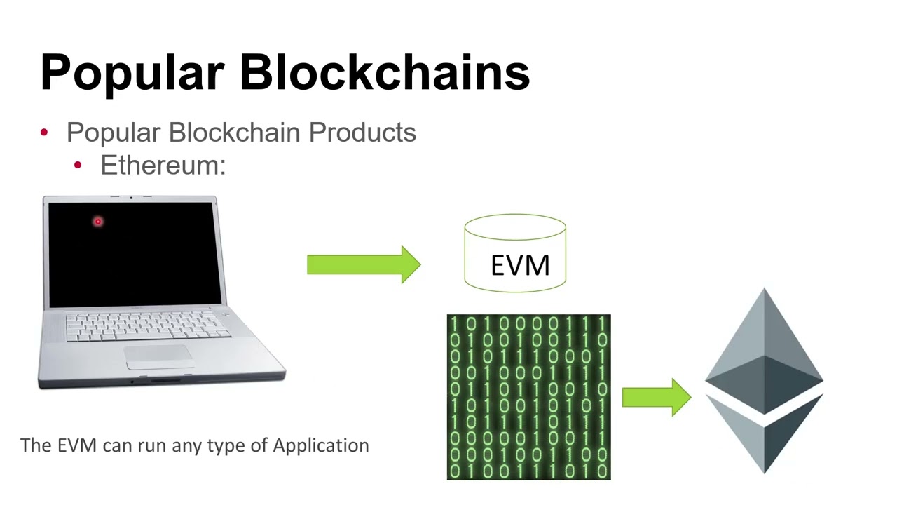 Blockchain Basics: Session 10- Popular Blockchains- Ethereum, Hyperledger and Corda R3