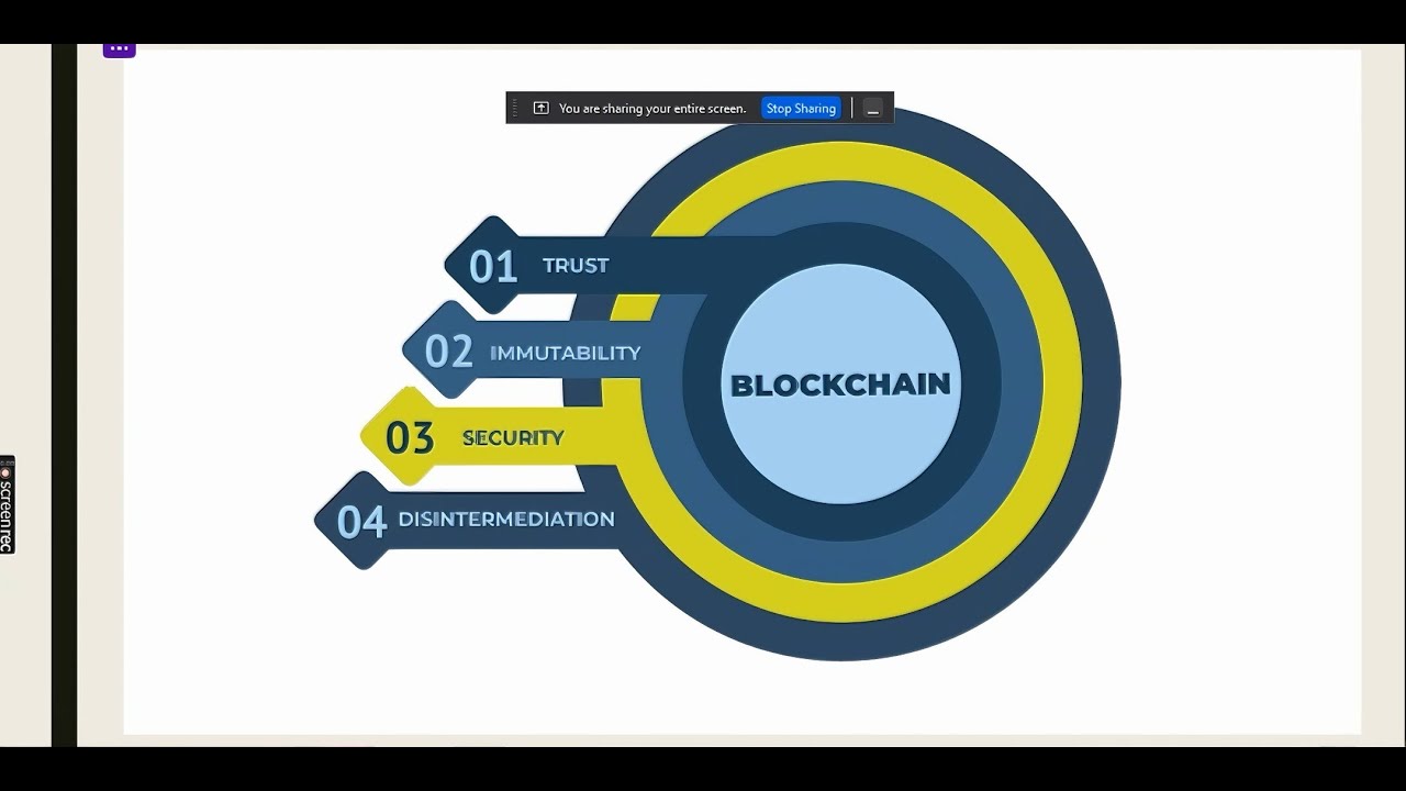 Crypto Beginners Day two; Blockchain basics