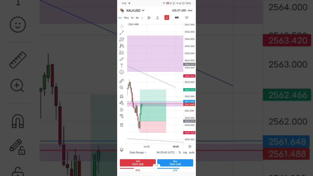 Xau trading 19-9-24 #trending #trading #viral #shorts #stockmarket #forexstrategy #cryptocurrency