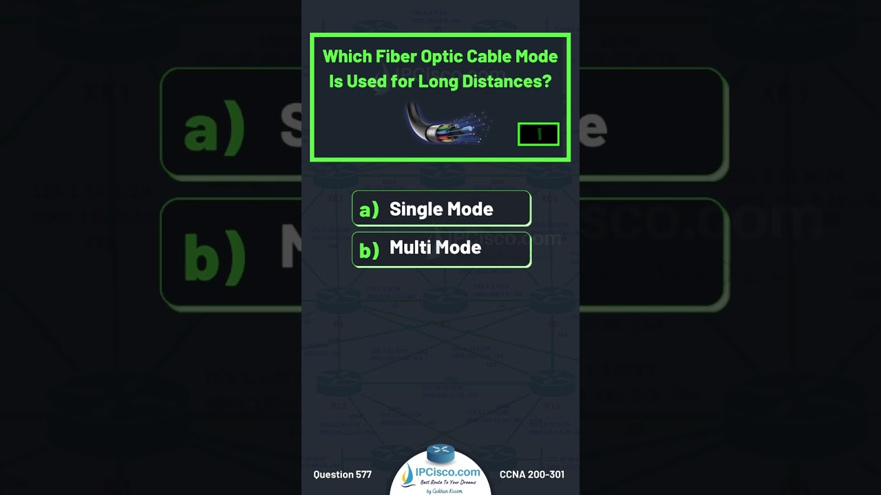 Cisco CCNA Questions! | Updated CCNA 200-301 v1.1 | IPCisco.com #ccna #shorts