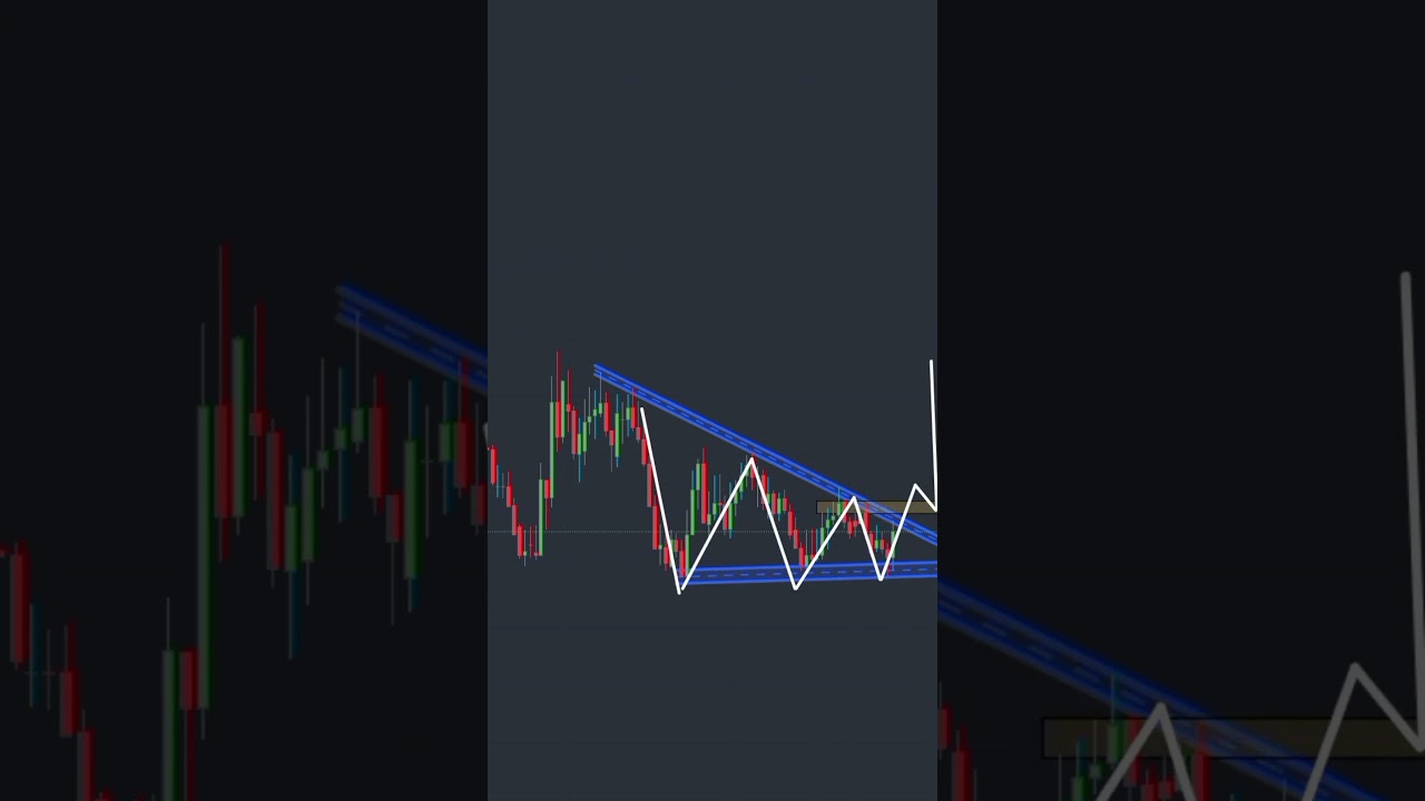 Ascending TRIANGLE PATTERN #stockmarketchart  #trading #forex #chartpattern